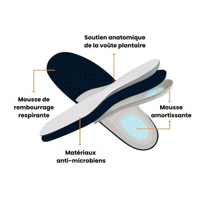 Marnoval Orthofit™ – Chaussures Ergonomiques Anti-Douleur