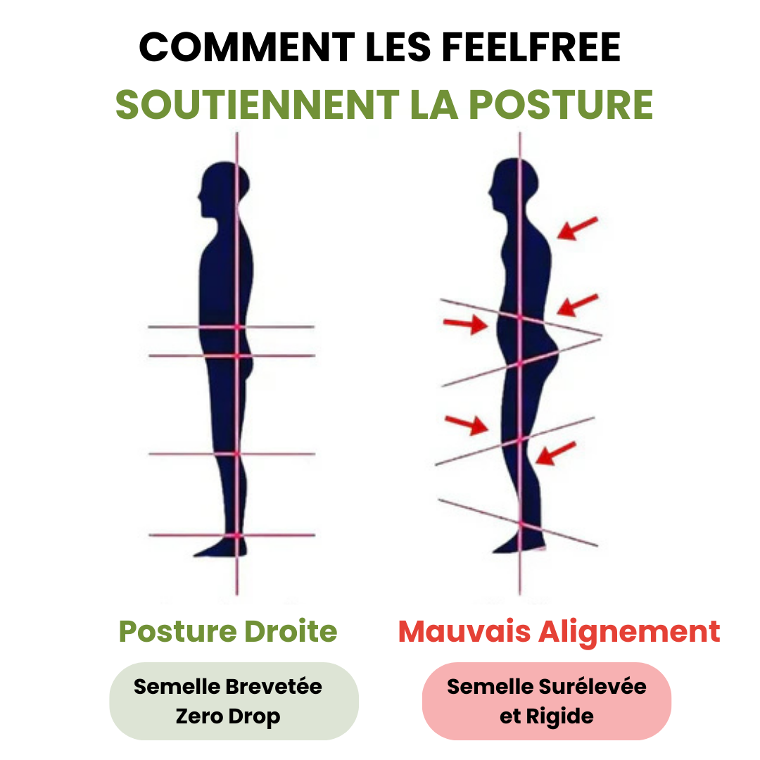 Marnoval FeelFree™ Chaussures Érgonomiques anti-douleur Unisexe | Stabilité & Confort