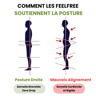 Marnoval FeelFree™ Chaussures Érgonomiques anti-douleur Unisexe | Stabilité & Confort