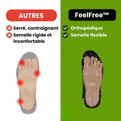 Marnoval FeelFree™ Chaussures Érgonomiques anti-douleur Unisexe | Stabilité & Confort